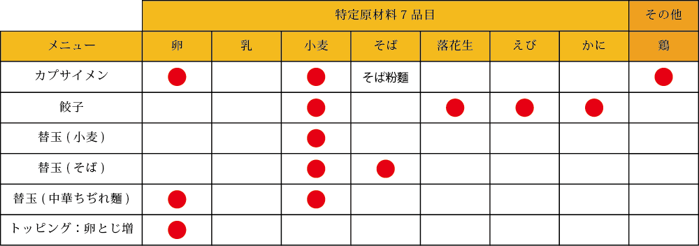 アレルギー情報