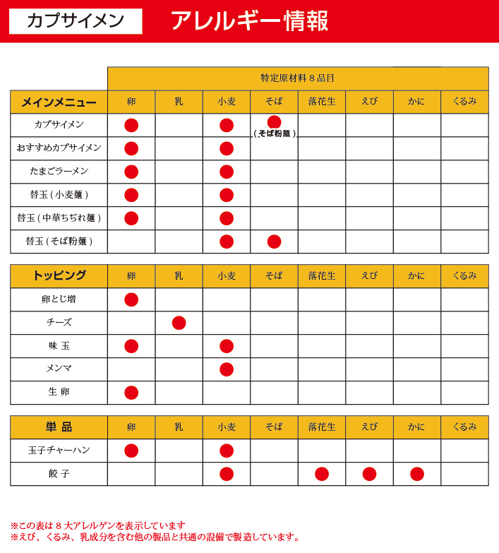 アレルギー情報